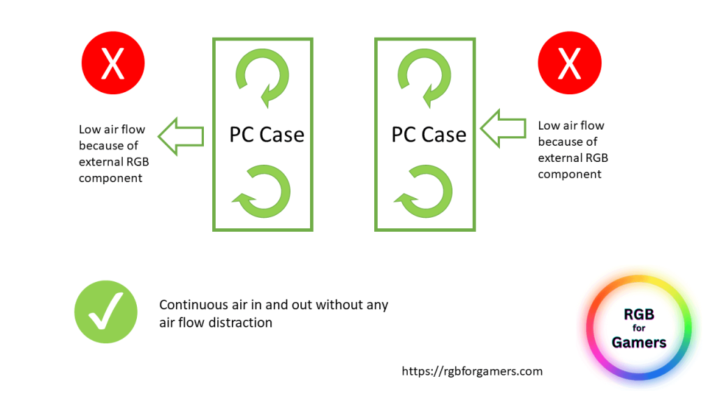 Best practice for RGB implementation in PC case