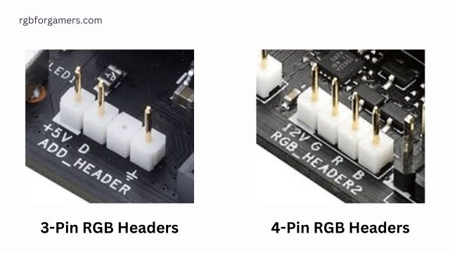 RGB Header on motherboard
