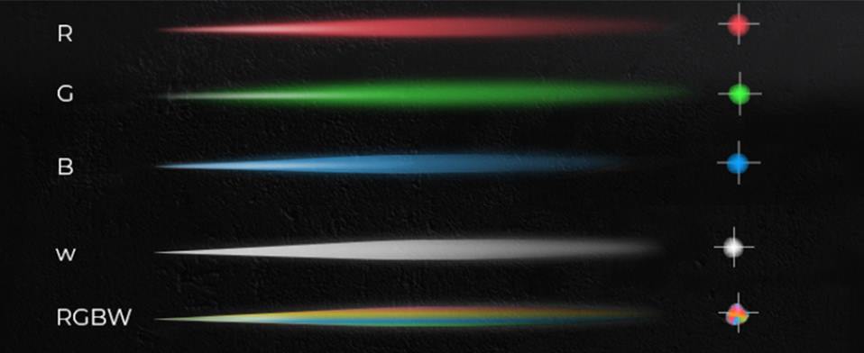 Can RGB Lights Make White?