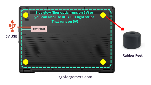 guide for how to add underglow to laptop
