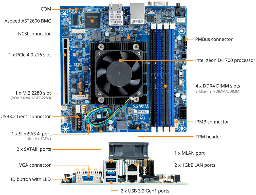 MB12-CE0 Server motherboard from Gigabyte