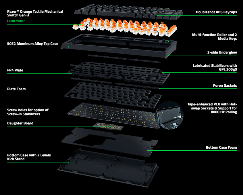 Razer BlackWidow V4 75% overall architecture